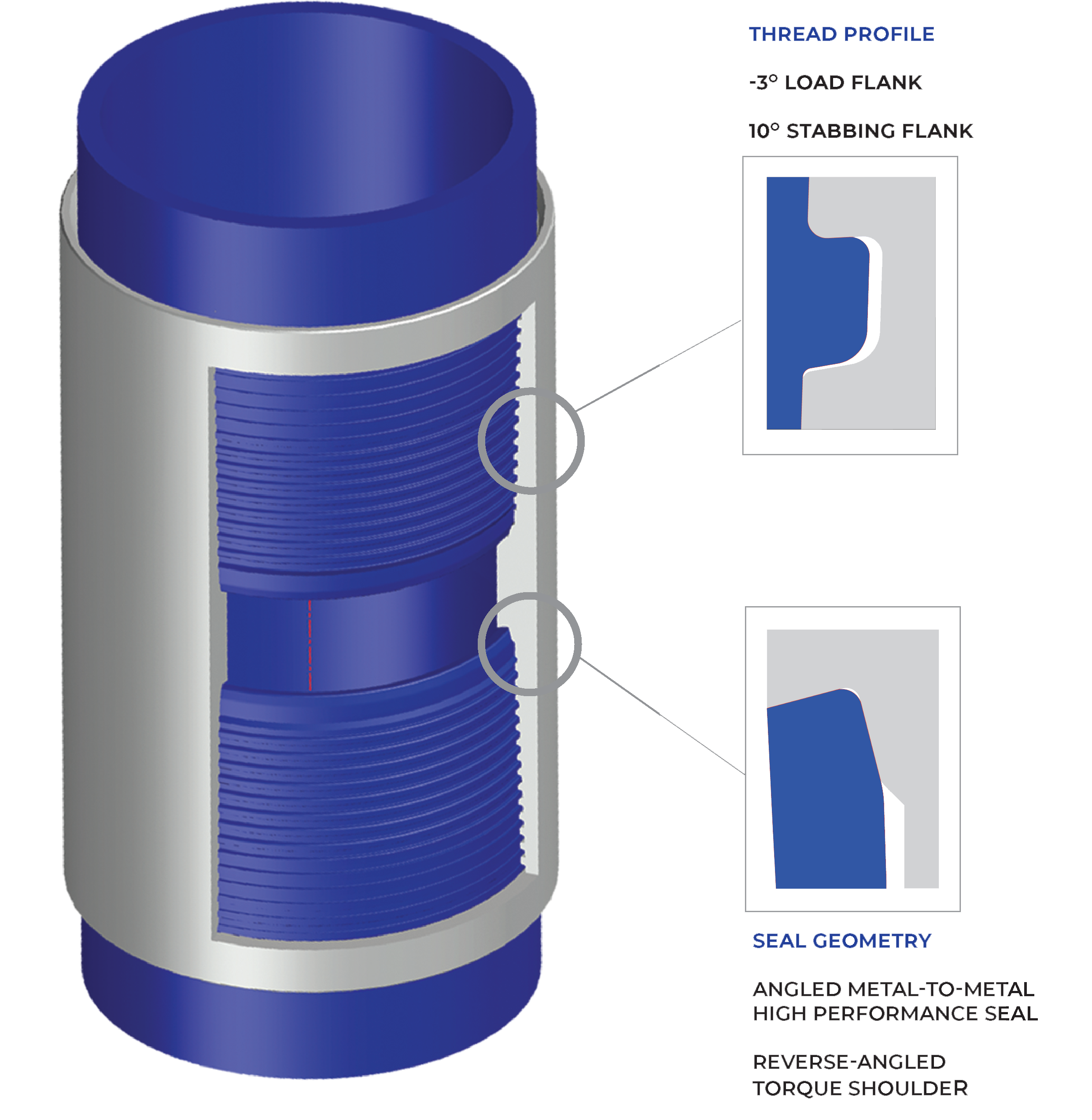 Thread profile &seal geometry